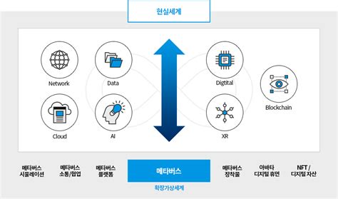 메타버스 아카데미