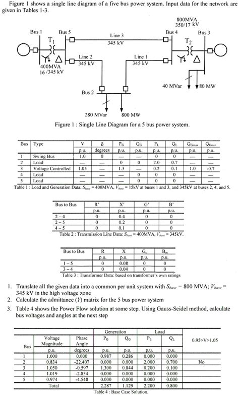 SOLVED Figure I Shows A Single Line Diagram Of A Five Bus Power System