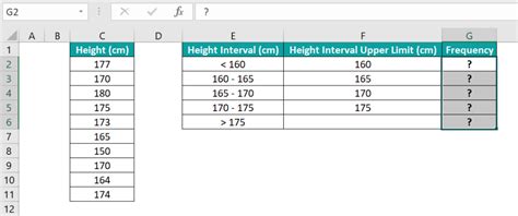 Statistics In Excel - Examples, How to Use Statistical Functions?