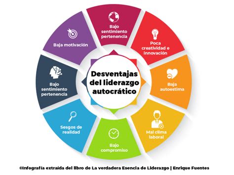 Liderazgo Autocrático Características ventajas e incovenientes