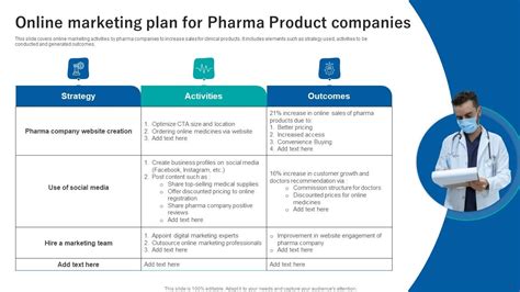 Pharma Product Marketing Program Ppt PowerPoint Presentation Complete