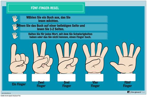 Finger Regel Genau Das Richtige Buchplakat