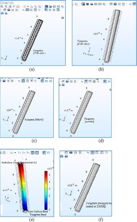 Figure 3 From Tungsten As An Interconnect Material For Nextgeneration