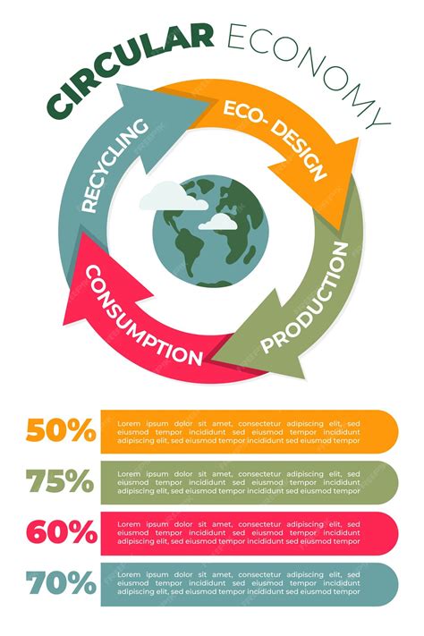 Infográfico De Economia Circular De Design Plano Vetor Grátis