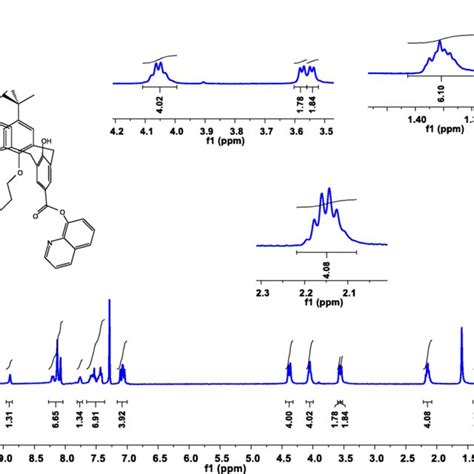 ¹³c Nmr Spectrum Cdcl3 Of Quin Calix Download Scientific Diagram