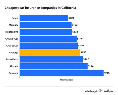 Top 10 Cheap Car Insurance Companies: Find Affordable Coverage Now ...