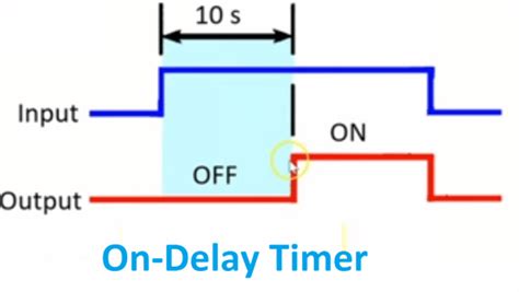 The On Delay Timer Relay Explained