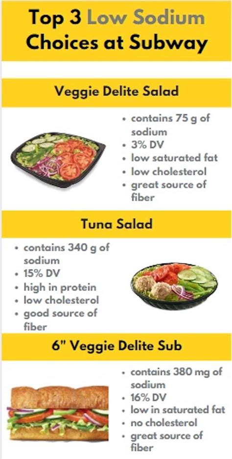 Low Sodium Subway Options From A Dietitian The Heart Dietitian