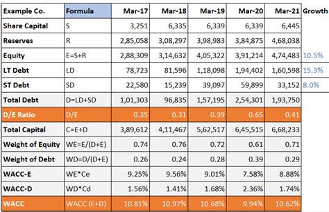 Debt To Equity Ratio Basics Formula Calculations And