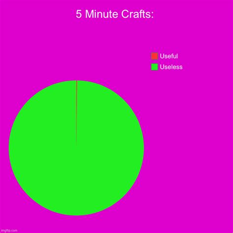 5 Minute Crafts Imgflip