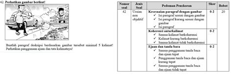 20 Contoh Soal Tes Uraian Terbuka Riset