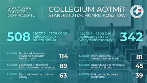 Collegium AOTMiT Standard Rachunku Kosztów Agencja Oceny