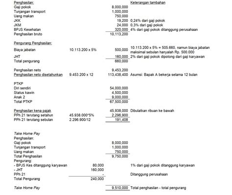 Perbedaan Metode Gross Up Pph 21 Pajak Nett Dan Cara Menghitungnya Riset