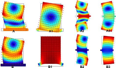 Displacement Field Of The Eigenmodes Labeled In Fig 2 Download