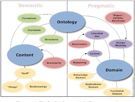 Figure D 1 From An Introduction To Ontology Engineering Semantic Scholar