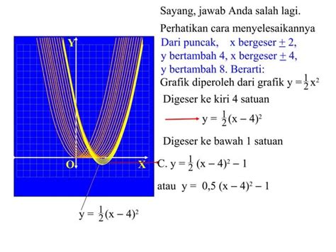 Fungsi Kuadrat Ppt