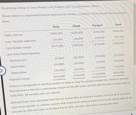 Solved Structuring A Keep Or Drop Product Line Problem With Chegg