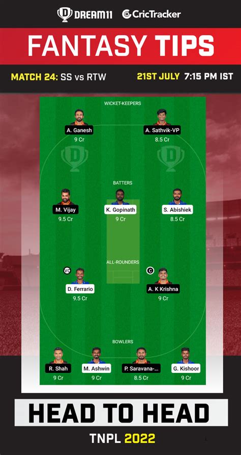 Today Match Team TNPL 2022 Match 24 SS Vs RTW Dream11 Prediction