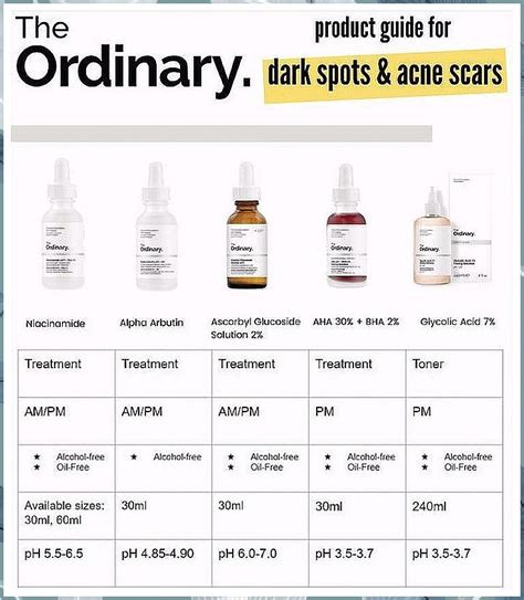 The Ordinary Routine For Mature Skin 6 Month Update Loved By Elena