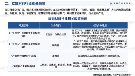 《2023年中国软磁材料行业深度研究报告》 华经产业研究院发布 软磁材料，指的是当磁化发生在hc不大于 1000a M，这样的材料称为软磁体