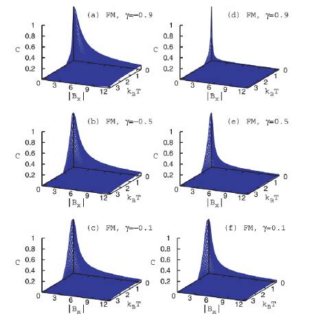 Same as Figure 3, but for the case of antiferromagnetic coupling ( J ...