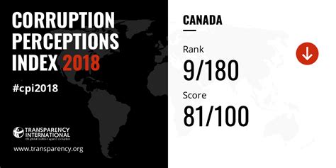 2018 Corruption Perceptions Index Explore