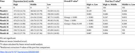 21 Tpa Dose Calculator Houstonlorenz