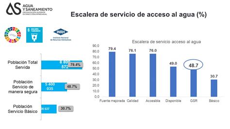 Cuál es la situación del abasto de agua en Cuba Portal del