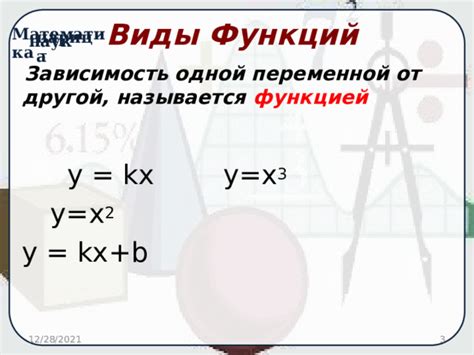 Презентация Гипербола математика презентации