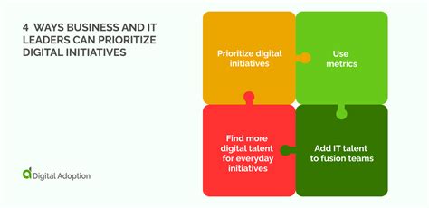 Digital Initiatives 4 Key Priorities For IT Leaders To Harness