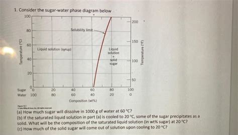 Solved 1 Consider The Sugar Water Phase Diagram Below 100 Chegg