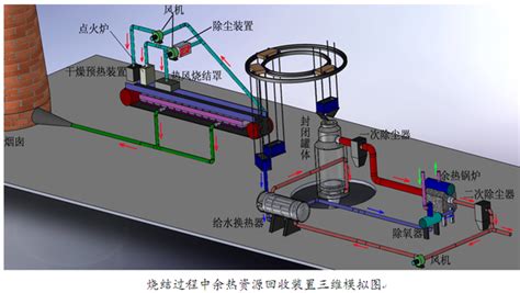 烧结过程中余热资源高效回收与综合利用方法及装置 －挑战杯