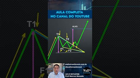 Curso Day Trade Sinais De Entrada Para Ganhar Dinheiro Cunha