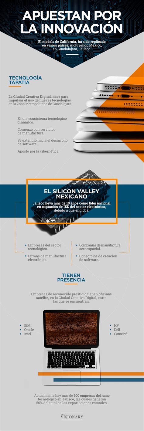 Modelo Silicon Valley Futuro Para La Inversión