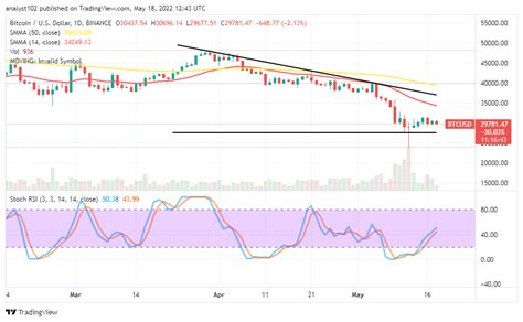 Sponge Sponge Usd Bullish Momentum Strengthens Around