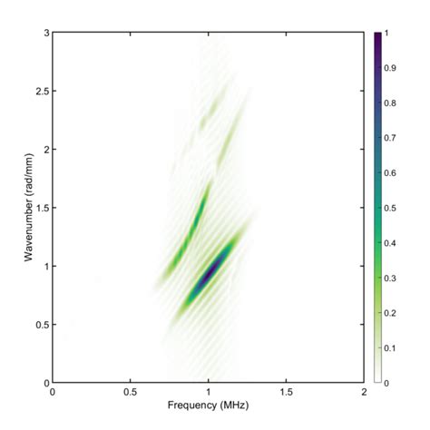 2D FFT Analysis In MATLAB Lawrence Yule