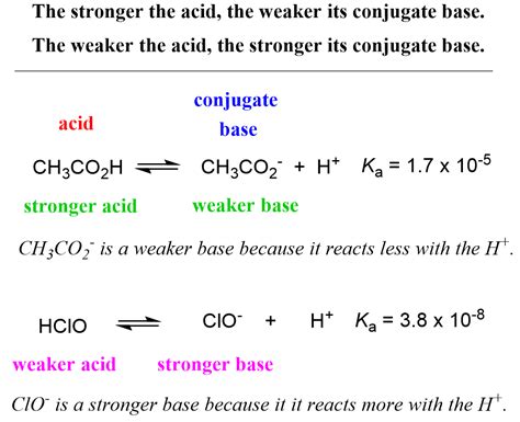 Ka Values And Acids