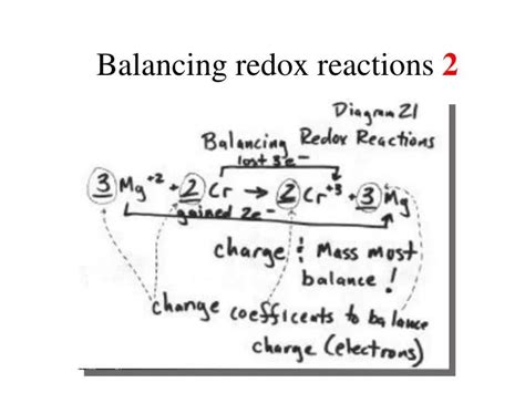 Ppt Balancing Redox Reactions 2 Powerpoint Presentation Free Download Id4973340