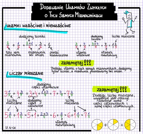 Dodawanie I Odejmowanie UŁamkÓw O Tych Samych Mianownikach