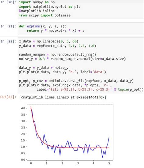 Python Scipy Curve Fit Detailed Guide Python Guides Hot Sex Picture