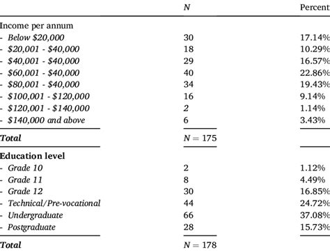 Descriptive Statistics Categorical Variables Download Scientific