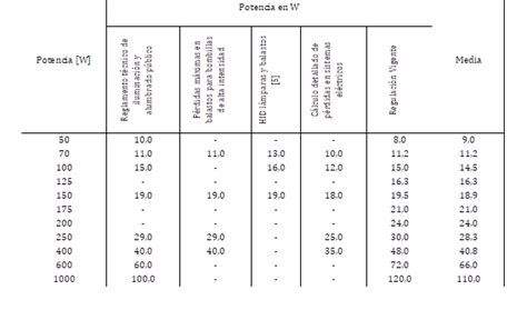 Metodología de cálculo de pérdidas de potencia y energía en el sistema