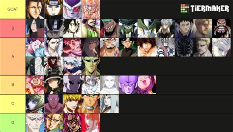 Shounen Antagonist Tier List Community Rankings Tiermaker