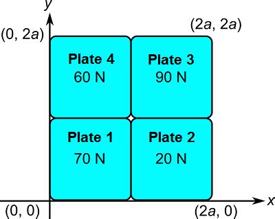 A Square Plate Is Produced By Welding Together Four Smaller Square