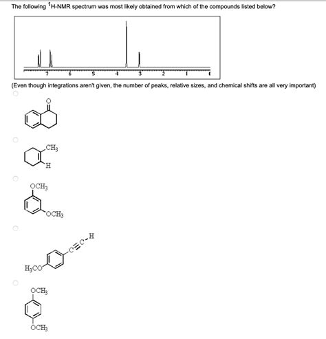 Solved The Following H Nmr Spectrum Was Most Likely Chegg