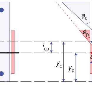 Sectional Strain And Stress Profiles In A Bsp Beam A Section B