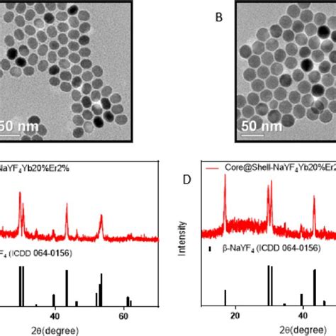 TEM Images And XRD Patterns Of Core NaYF 4 Yb20 Er2 A C And