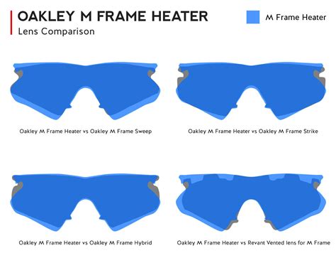 Arriba 70 Imagen Oakley Lens Differences Viaterra Mx