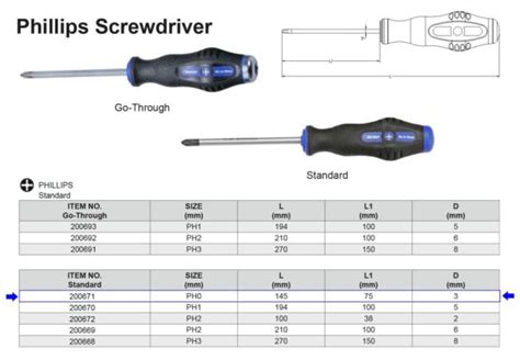 Standard Screwdriver Sizes