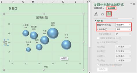 EXCEL如何制作气泡图 360新知